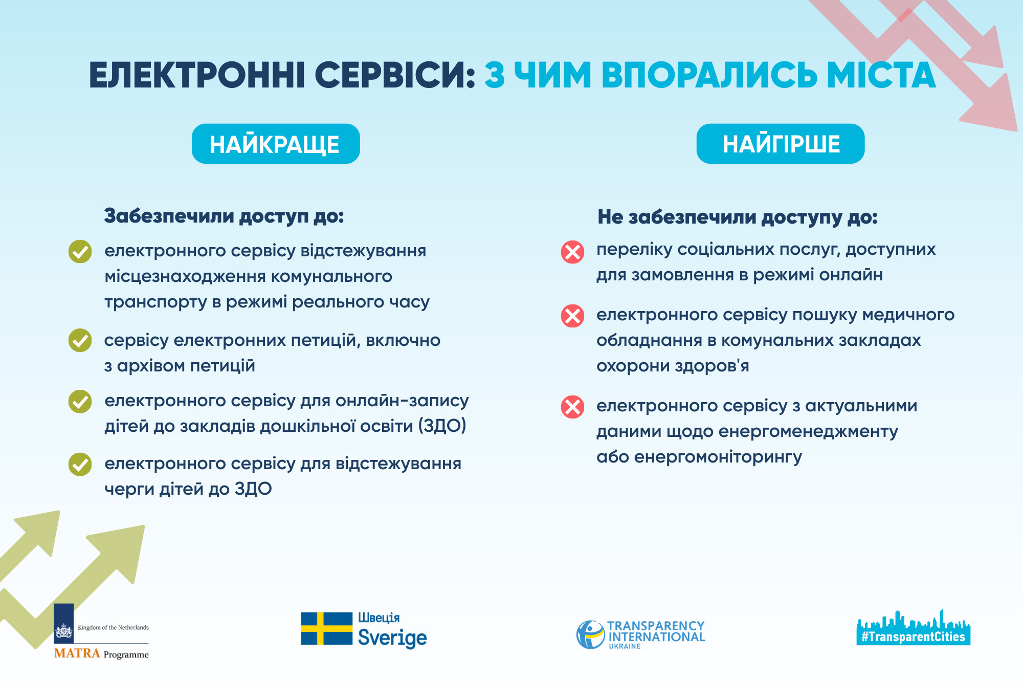 ел.сервіси. інф 3p_ред.png